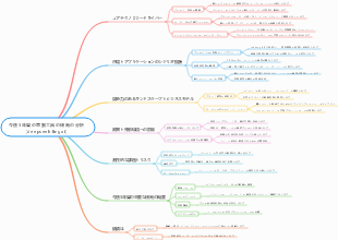 今後5年間の電動工具の傾向の分析（deepseek）