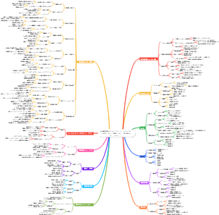 低高度経済の主なアプリケーションシナリオ（公共サービス、商業サービス、個人的なエンターテイメント）