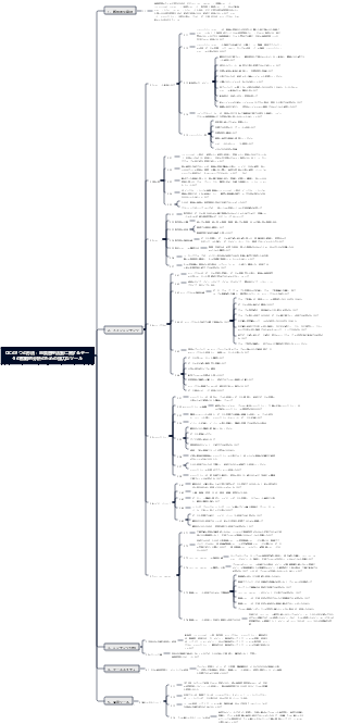 QCの7つの方法：品質管理活動に関するデータの客観的分析のための強力なツール