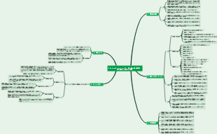 Zhulanの3つのステップ：質の高い戦略的思考と管理の強力な武器