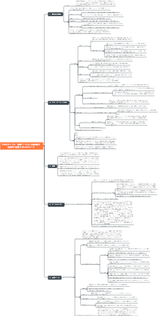 PDCAサイクル：管理プロセスと作業品質を効果的に制御するためのツール