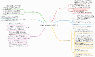 ガントチャート：プロジェクト制御管理のために最も一般的に使用される効果的なツール