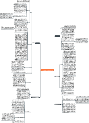 OPT：生産管理技術を改善する新しい方法