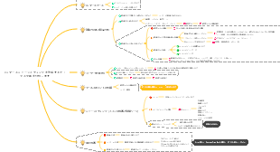 eコマースコピーライティングを作成するプロセス全体を分析します