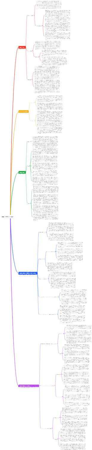 戦略：思考から行動へ