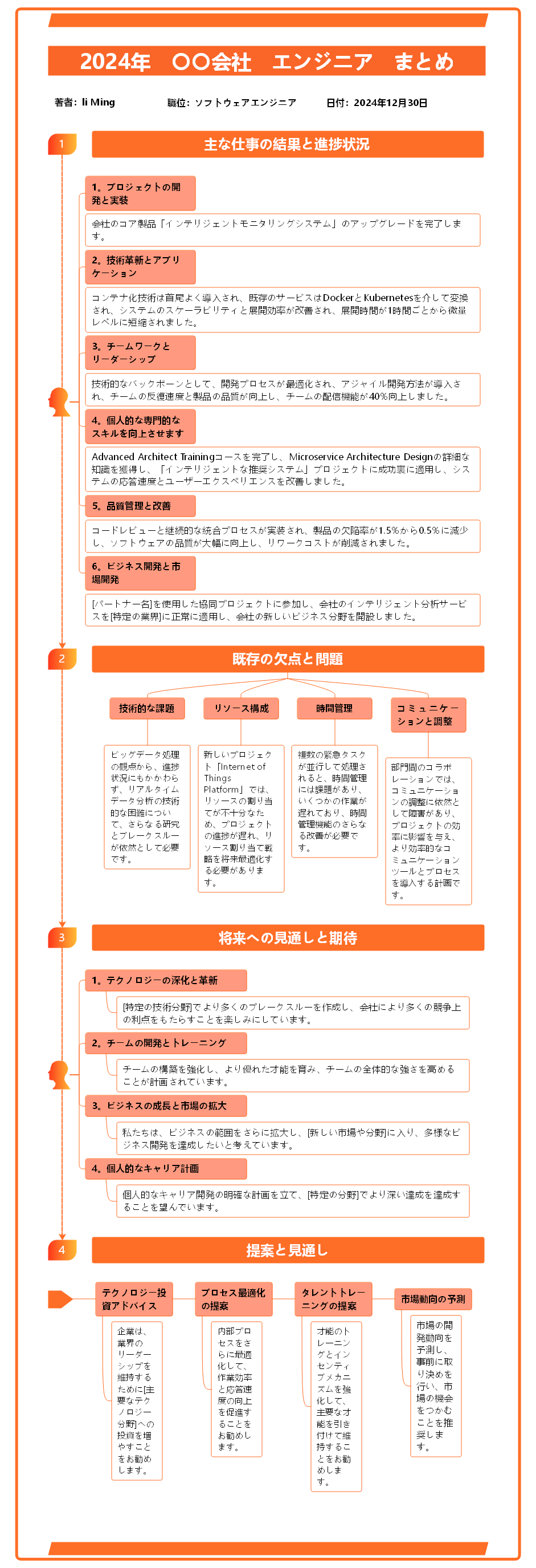 2024年のまとめーーエンジニア