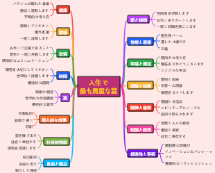 人生で最も貴重な富