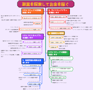 サイドジョブを探索します
