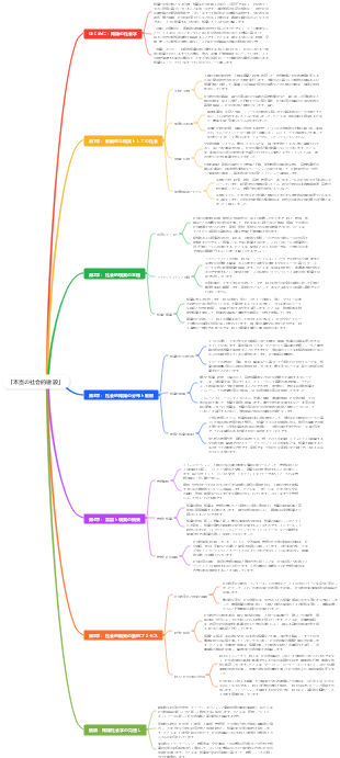 「本当の社会的建設」
