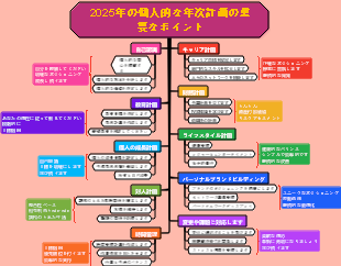 2025年の個人的な年次計画の重要なポイント