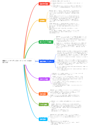 さまざまなタイプの顧客の販売経路