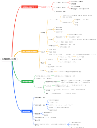 マーケティング -  5