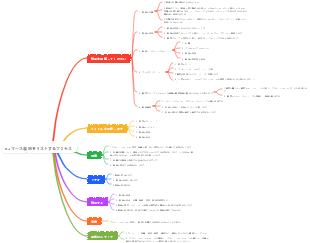 eコマース製品をリストするプロセス
