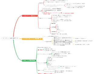 7。マーケティング戦略の策定：STP