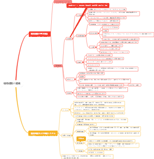 植物細胞と組織