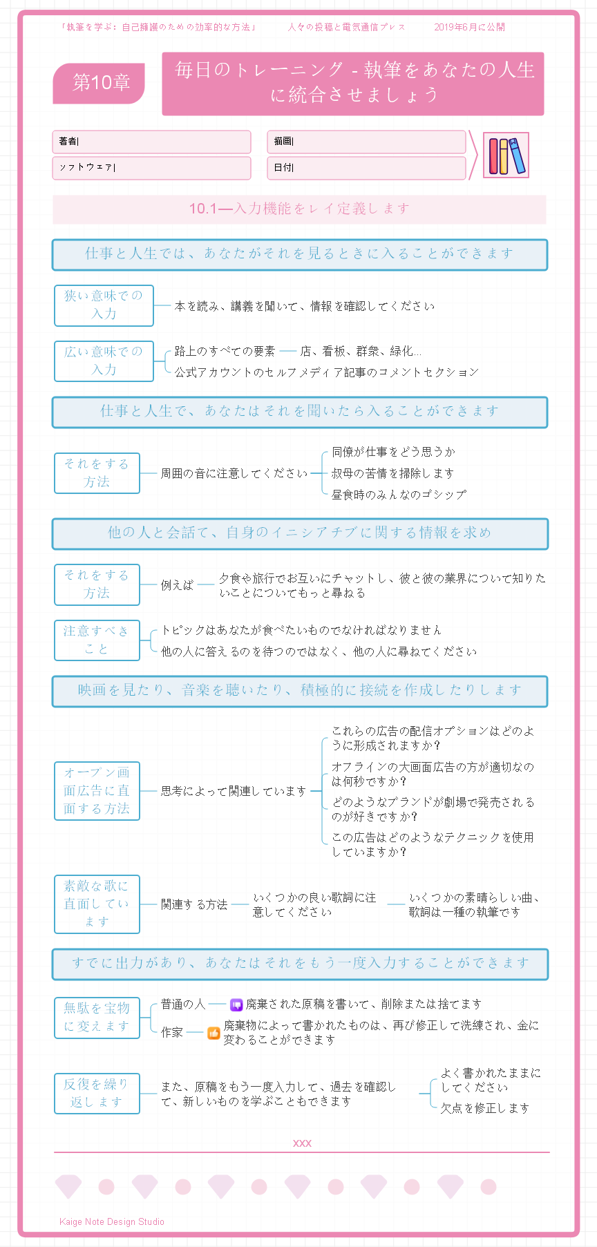 「書くことを学ぶ」第10章：毎日のトレーニング - あなたの人生を統合する執筆をしましょう