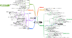 アルコールとフェノール