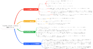 マルチモーダル大型モデルテクノロジーシステム