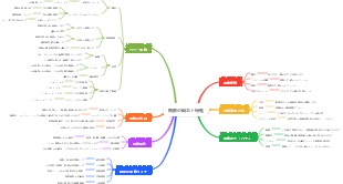 関数の概念と特性