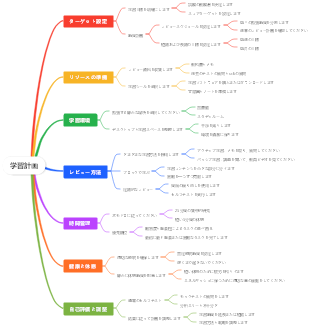 合理的な学習計画