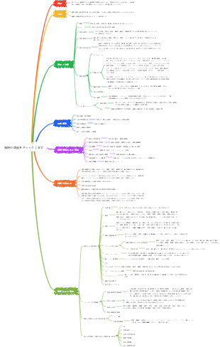 発熱の原因をチェックします
