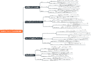 2024年次コンサルティング会社の概要報告書