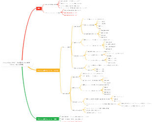バランススコアカードに基づくパフォーマンス評価