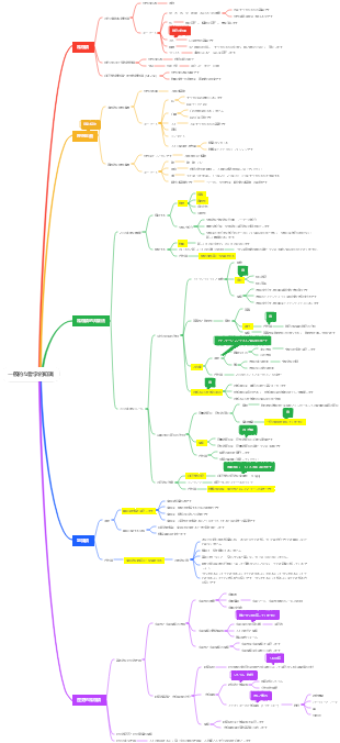 一般的な哲学的知識