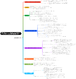 製品駆動型の小売