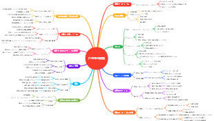「100年の孤独」のマインドマップ
