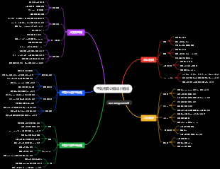 空気物質の組成と組成