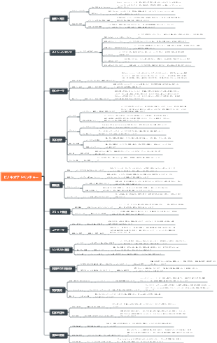 Pinocchioの全文レビュー