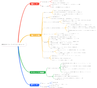 IPQCデイリーワークフローチャート