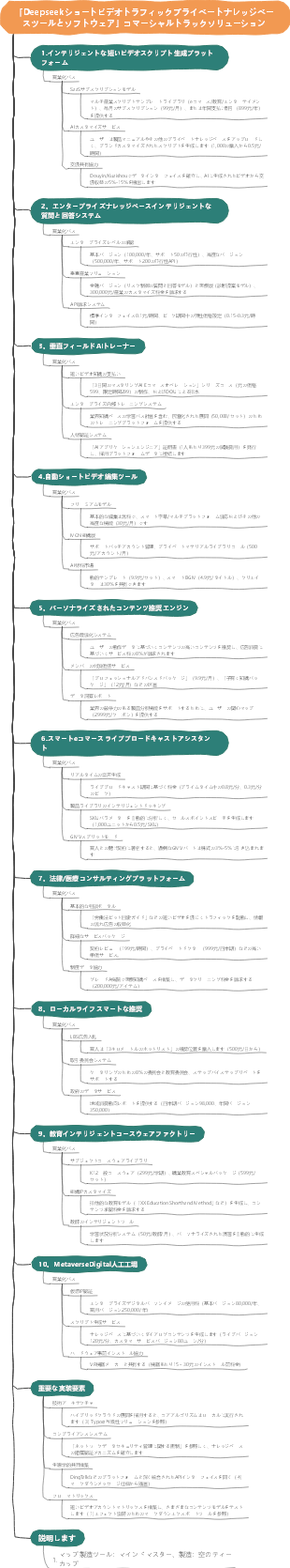 「Deepseekショートビデオトラフィックプライベートナレッジベースツールソフトウェア」商業化