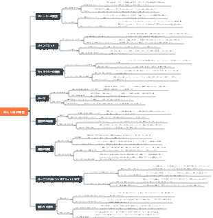 老人と海の輪郭