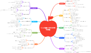 リンゴを食べるさまざまな方法