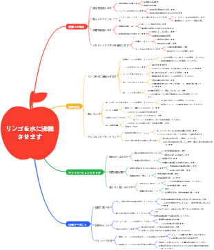 リンゴを水に沸騰させます