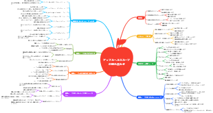 アップルヘルススープの組​​み合わせ