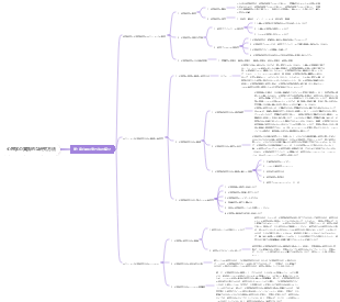 心理学の実践的な研究方法