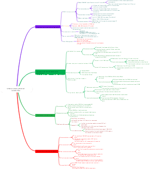 STM32Linux system QT architecture