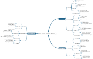 Core process of business finance