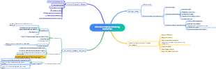 Internal employee training framework