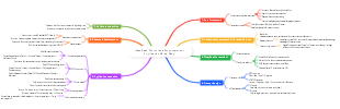 DeepSeek Workplace Empowerment Application Mind Map
