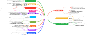 Lamp heat dissipation analysis mind map