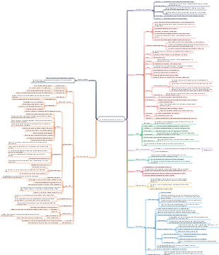 Knowledge Base Requirements