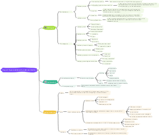 Chapter 2 Types, methods and procedures of audits