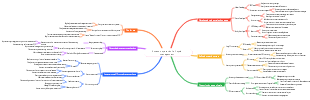 Amazon operation full cycle management