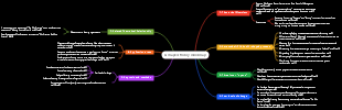U-shaped theory mind map