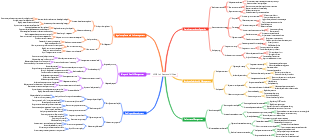 HRM Job Responsibilities