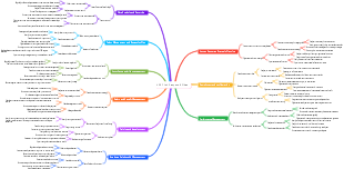 HRBP Job Responsibilities